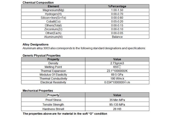 3003 Aluminum Alloy Designations