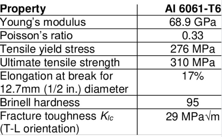 Aluminum 6061 Properties