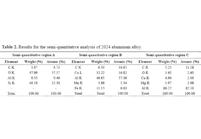 corrosion resistance properties of aluminum 2024