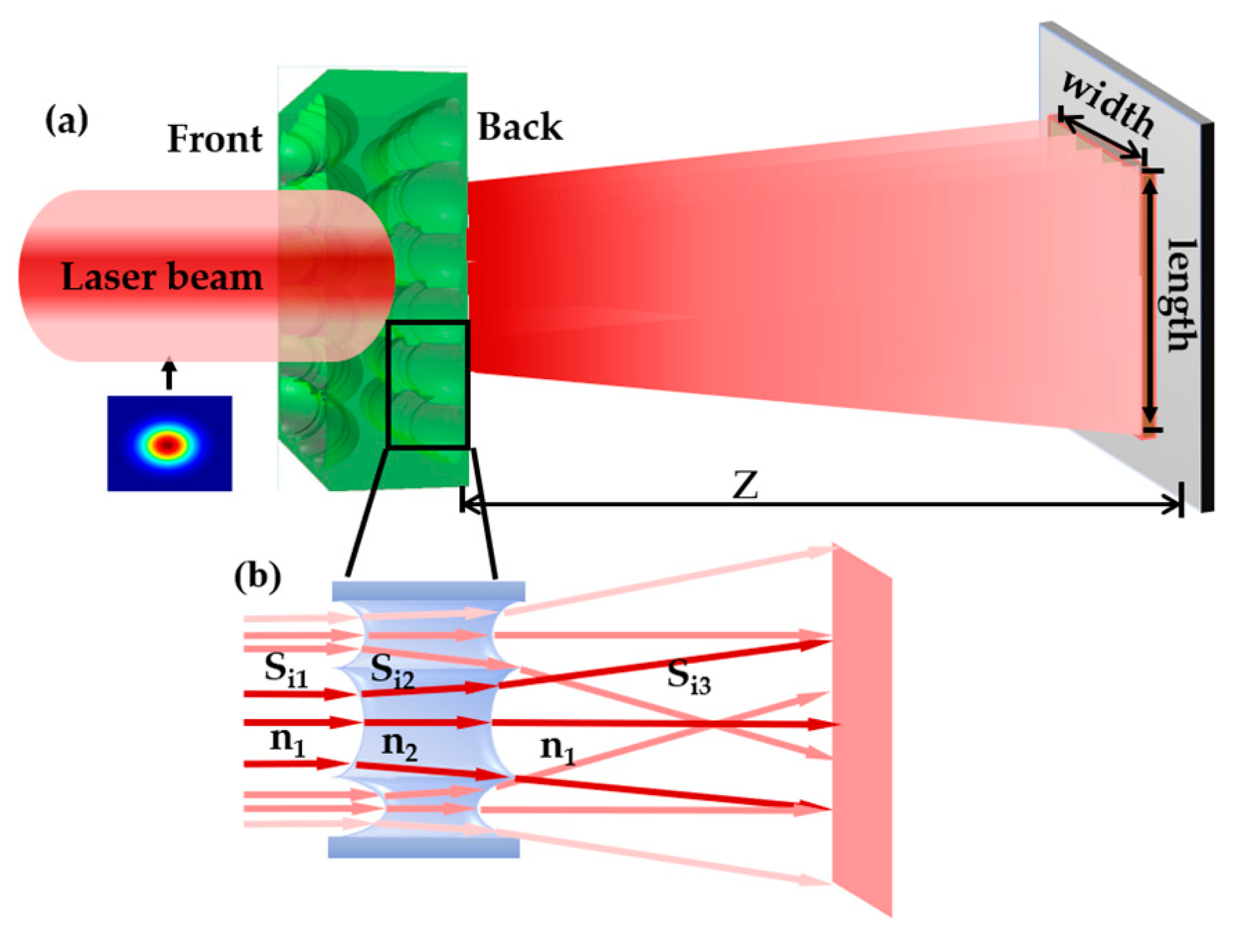 how laser etching works