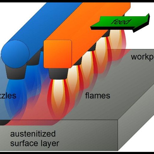 surface harding