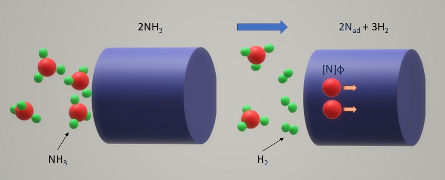 Figure 4 - Nitriding