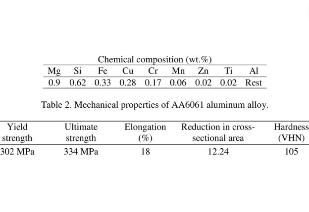 Chemical Properties for Aluminum Alloy