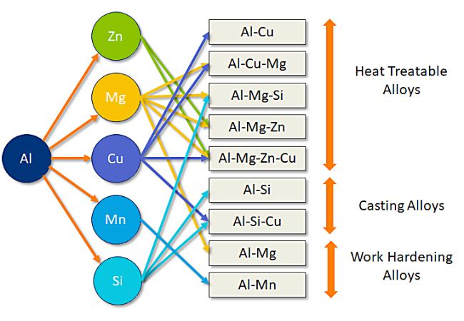 Heat Treating of Aluminum Alloy