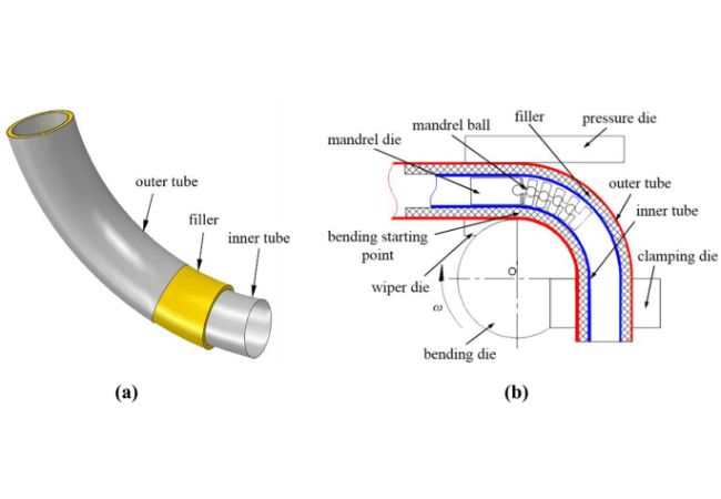 Bending Aluminum Alloy