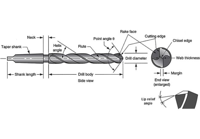 Drilling Performance of Aluminum Alloy