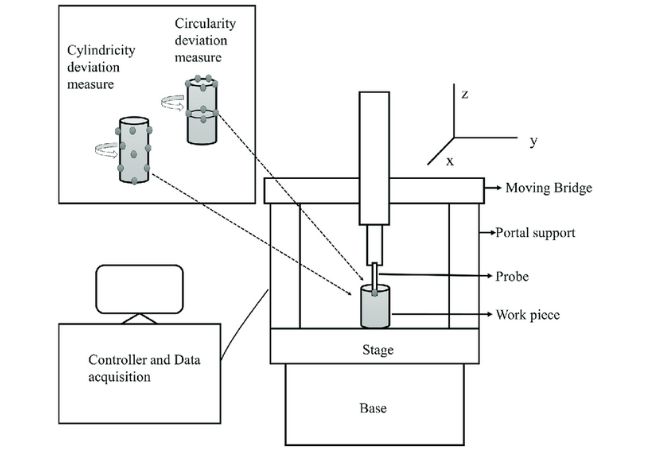 Machining of Aluminum Alloy