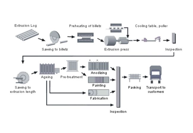 Aluminum Extrusion Explained