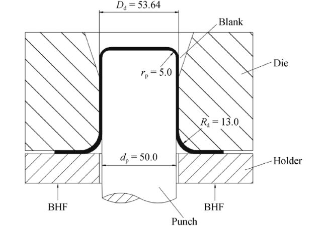 Drawing of Aluminum Alloy