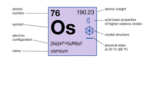 Osmium Element