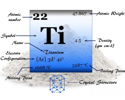 Titanium Element