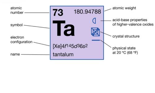 Tantalum Element