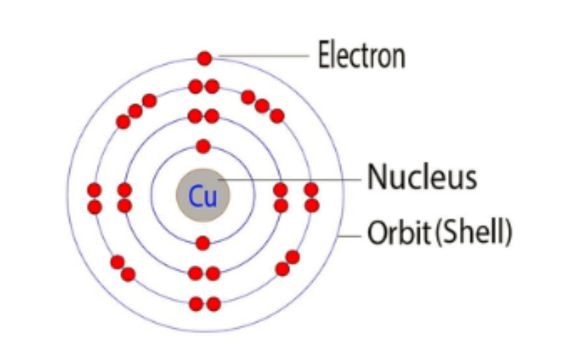 Copper Electron Configuration