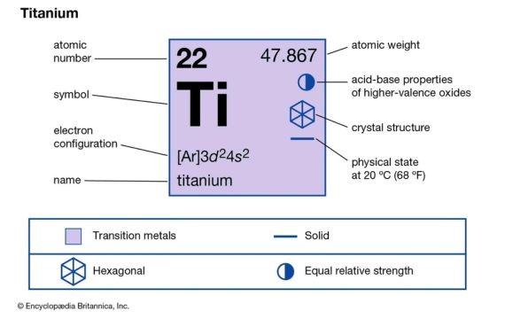 Titanium