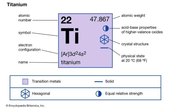 Titanium